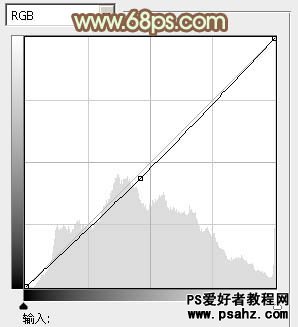 PS调色教程：给清纯的美女照调出干净怀旧色调