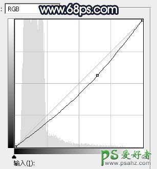 PS美女图片调色：给公园长凳边的雪白美腿女孩生活照调出秋季暖色