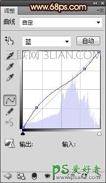 Photoshop调色教程：简单调色给儿童艺术照调出通透的复古色彩。