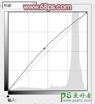 PS调色教程：打造大气粉红色彩漂亮美女室内婚片艺术照