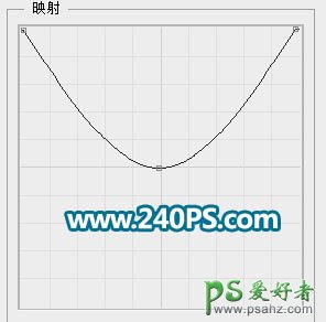 Ps制作绿色清新风格的六一个性文字，清爽剔透的六一节波纹字