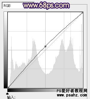 PS调色教程：给外景模特美女调出淡淡的蓝色调