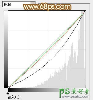 PS婚片调色教程：给外景漂亮的婚纱艺术照调出黄色阳光效果