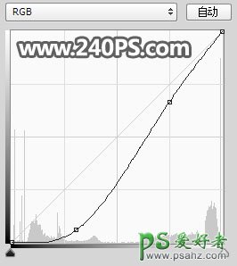 PS图片合成教程：学习把橘子与海洋鲨鱼合成奇幻风格的海洋世界。