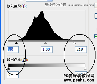 Photoshop通过实例解析色阶的使用原理