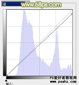 PS调色教程：给马路上的美女调出柔和的阳光色调