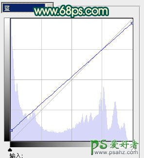 PS调色教程：给唯美少女艺术照调出暗调橙绿色