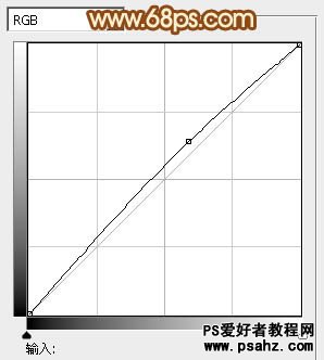 PS调色教程：给漂亮的花季少女调出柔和的黄褐阳光色