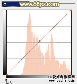 PS调色教程：给外景笑容灿烂的少女调出柔美的橙黄色