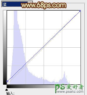 PS婚片调色教程：给外景情侣婚纱照调出柔美的暗橙色