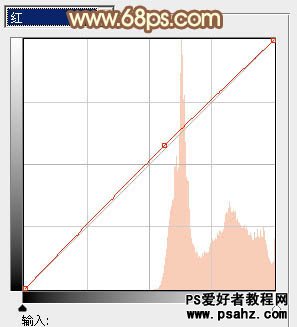 PS调色教程：给逆光美女照调出漂亮的红褐色