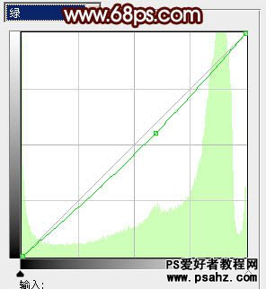 PS调色教程：给唯美的河景婚片调出时尚的暖黄色