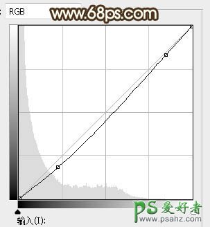 PS调色教程：给树阴正自拍的清纯少女图片调出唯美的逆光效果