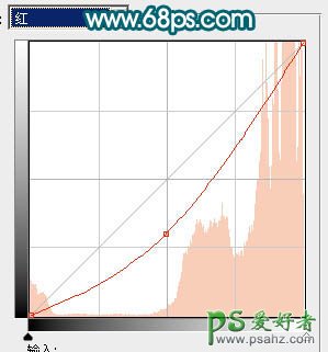 PS给海景MM少女艺术照调出淡青的中性色