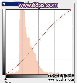 PS调色教程：给漂亮的公园美女调出黄昏艺术色调