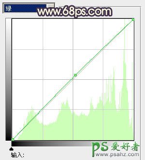 PS调色教程：给室内可爱的美女写真照调出古典淡橙色