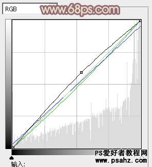 ps调色教程：给外景美女图片调出甜美的黄色调教程