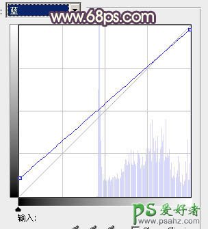 PS调色教程：给金发欧美人物照片调出甜美效果