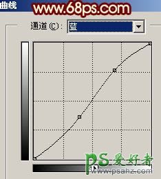 PS给幸福的家庭照片调出古典艺术风格