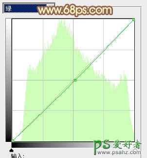 PS调色教程：给情侣婚片调出逆光柔美的效果