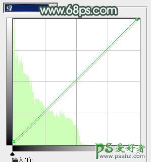 Phootshop给春季外景自拍的长腿玉足唯美女生照片调出古典暗绿色