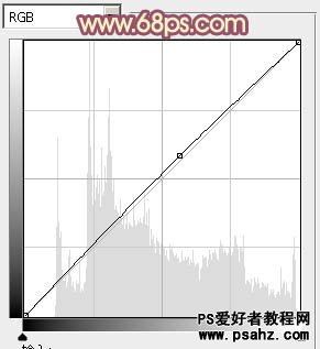 PS调色教程：给柔美的清纯女孩儿调出古典红褐色