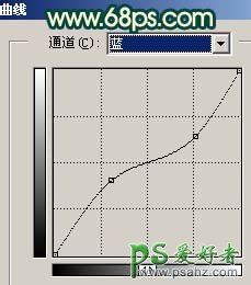 PS给美少女个性视频照片进行调色及美化