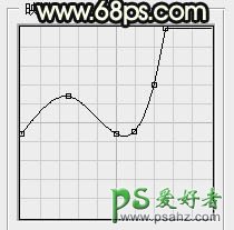 PS情人节字效教程：制作漂亮的光斑效果的情人节金属立体艺术字