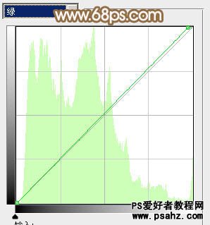 PS调色教程：给漂亮的街景MM照片调出韩系淡红风格