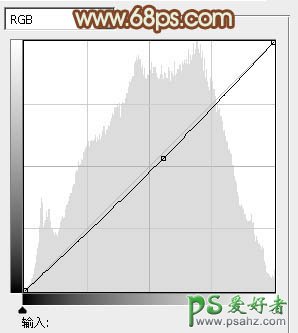 PS调色教程：给性感的欧美少女照片调出暖暖的橙红色调