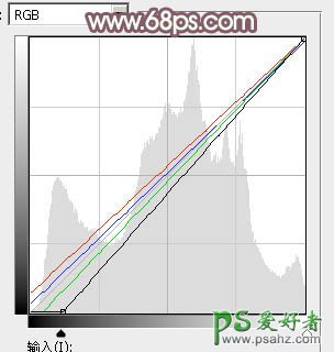 PS调色教程实例：给迷人的妹妹私房照调出唯美秋季暖洋洋的色彩