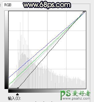 PS美女照片调色：给外景养眼美女图片艺术照调出绚丽的秋季暖色