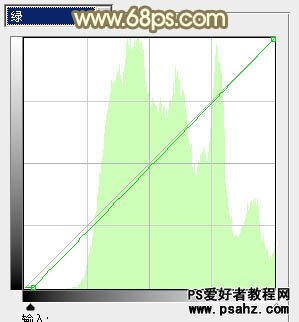 PS调色教程：给外景笑容灿烂的少女调出柔美的橙黄色