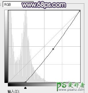 PS调色教程：给高原风景区中自拍的可爱美女生活照调出灿烂的霞光