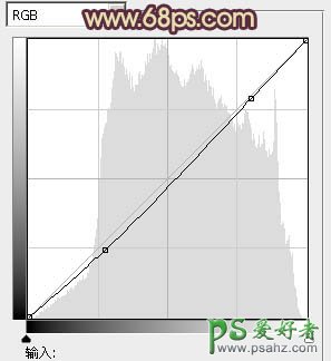 PS调色教程：给公园里的MM照片调出漂亮的黄昏色