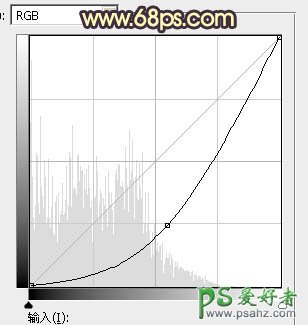 PS调色教程:给古建筑风景图片中拍摄的情侣婚纱照调出唯美的黄色