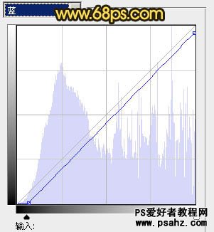 PS调色教程，调出美女照片柔的暗青色调