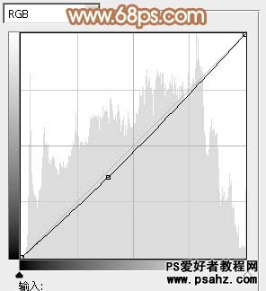 PS调色教程：调出唯美的黄昏色调漂亮女孩儿艺术照