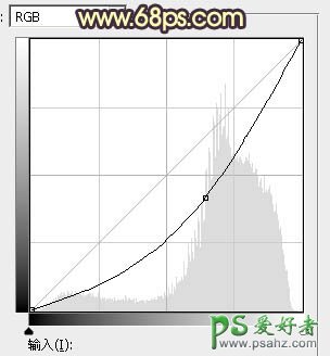 PS调色教程:给古建筑风景图片中拍摄的情侣婚纱照调出唯美的黄色