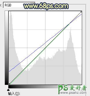 PS唯美婚片调色实例：给大气的婚纱艺术照调出暖暖的晨曦色