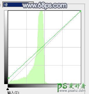 PS调色教程：学习给外景铁路上自拍的美女艺术照调出秋季淡冷色