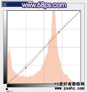 PS调色实例教程：给外景清纯MM艺术照调出浪漫的青紫色