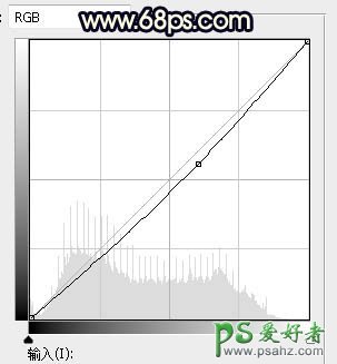 PS美女照片调色：给外景养眼美女图片艺术照调出绚丽的秋季暖色