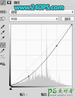 PS人像合成教程：给美女头像创意合成出长满树木花草的景观图像。