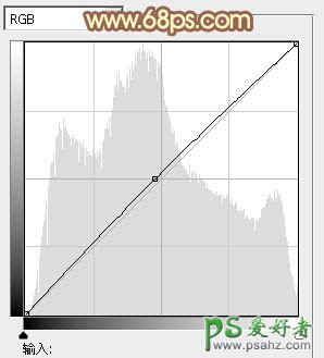 PS调色教程：给情侣婚片调出逆光柔美的效果