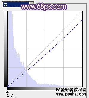 PS调色教程：给漂亮的公园美女调出黄昏艺术色调