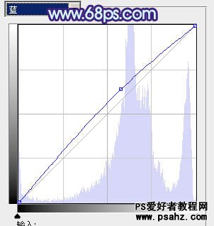 PS调色教程：打造街景美女时尚的日韩粉蓝色调