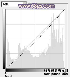 PS调色教程：调出柔和的暖紫色清纯美女艺术照