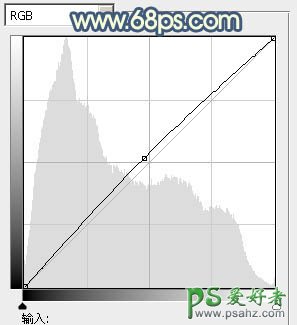 PS调色教程：打造甜美色彩的公园小美女形象照片