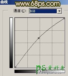 PS调出暗黑色调帅哥手机照，很酷的艺术效果